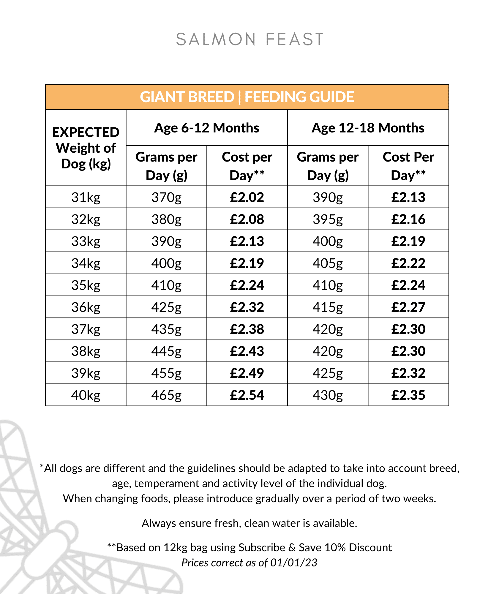 Salmon Feast Large Breed Puppy Food Feeding Guide 31-40kg up to 18 months