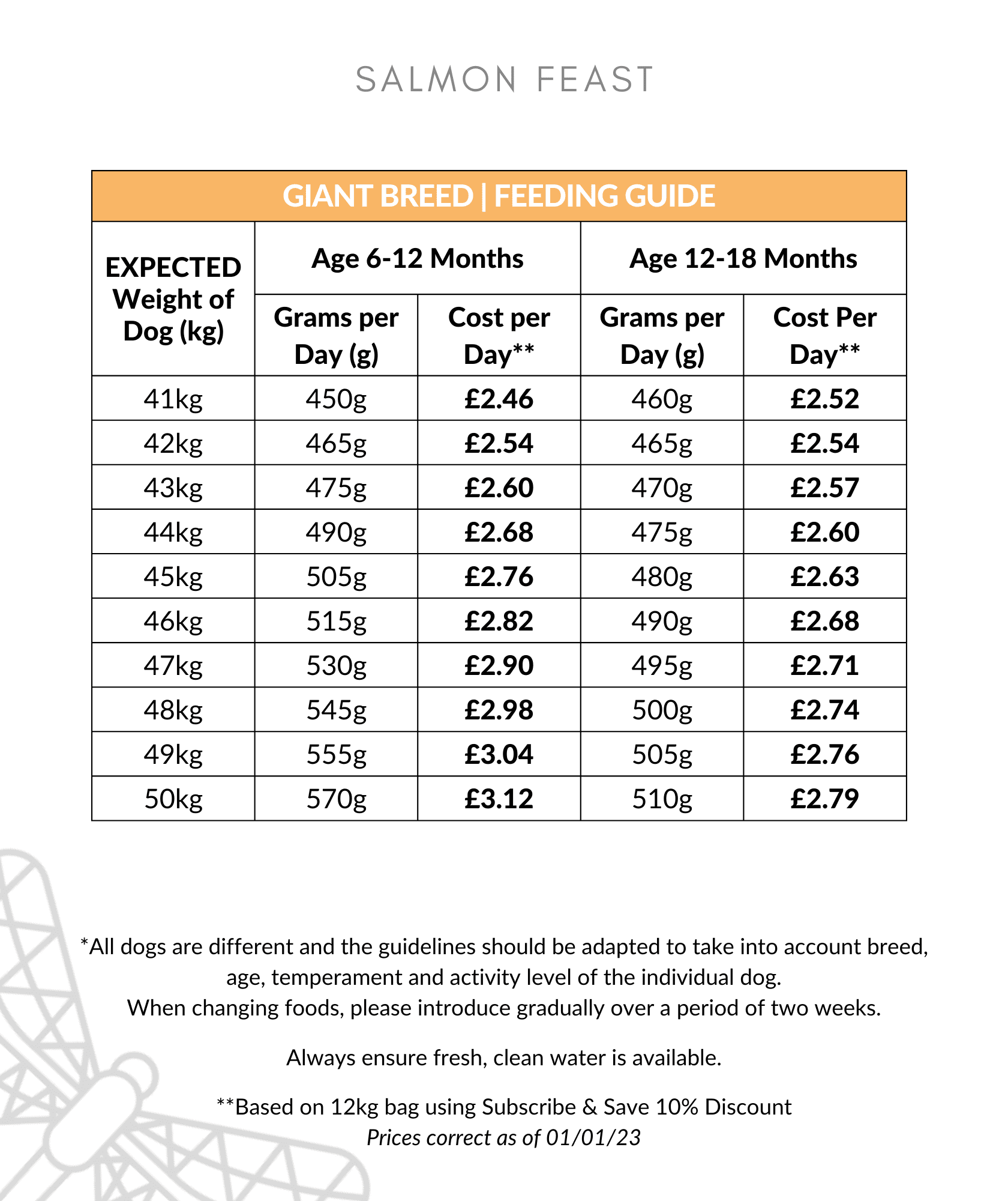 Salmon Feast Large Breed Puppy Food Feeding Guide 41-50kg up to 18 months