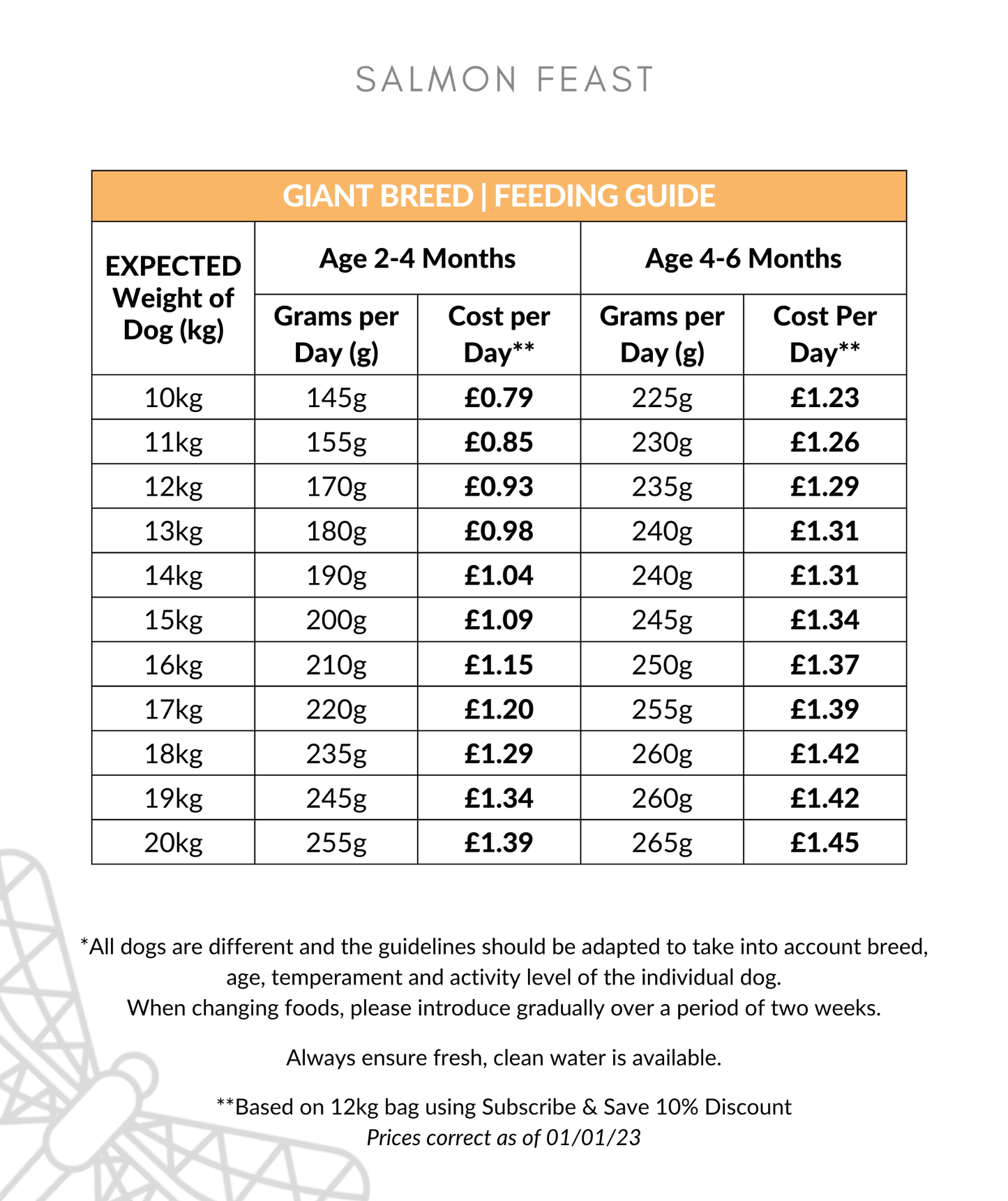 Salmon Feast Large Breed Puppy Food Feeding Guide 10-20kg up to 6 months