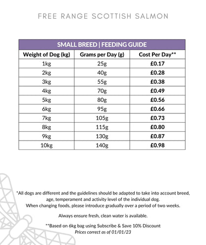 Gourmet Dog Scottish Salmon (ADULT)