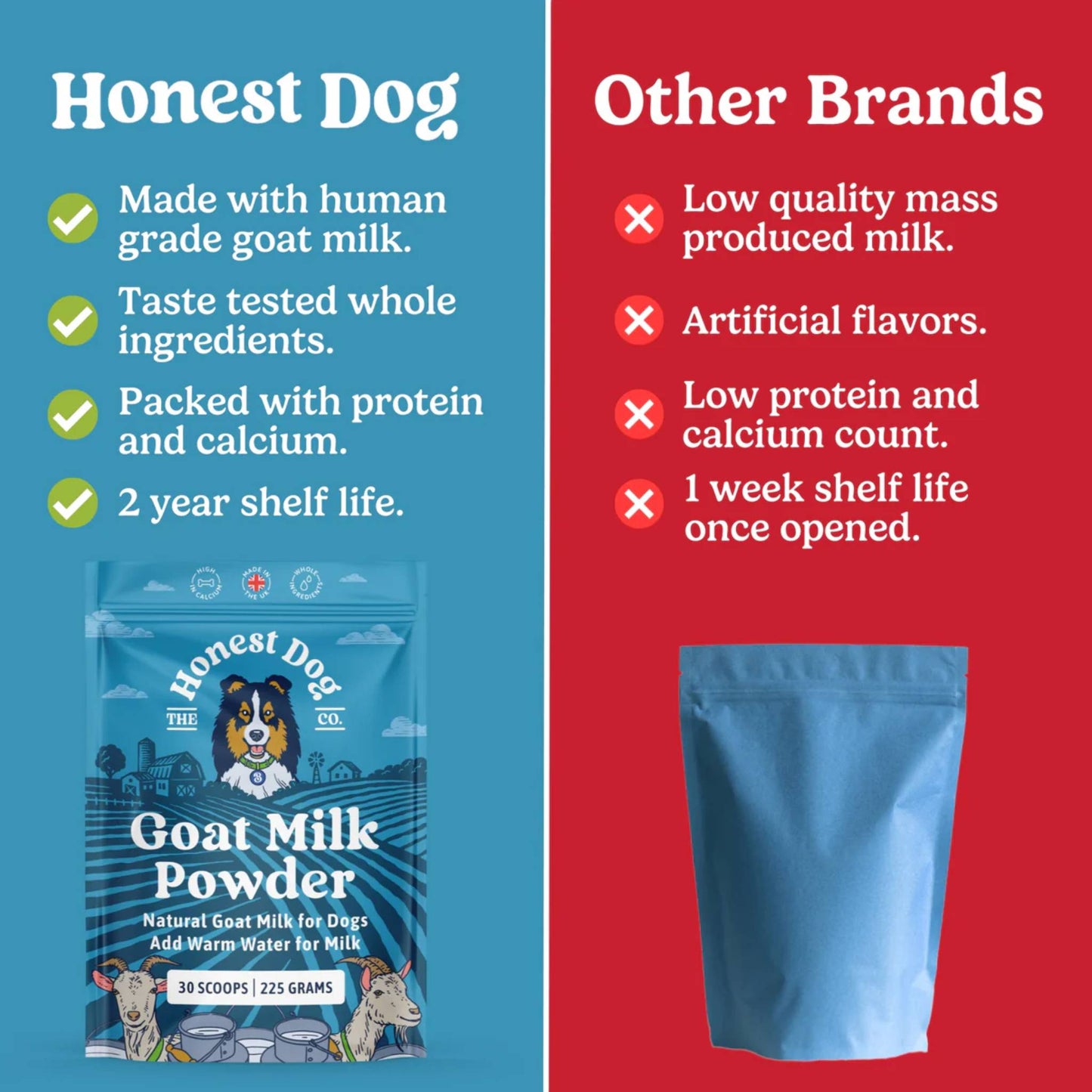 honest dog co goat milk powder packet comparison