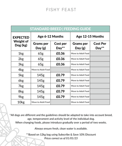 Fishy Feast feeding guide 0-10kg up to 15 months