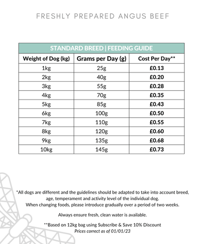 Feeding guidelines for angus beef dry dog food.