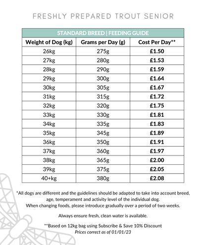 Freshly Prepared Trout Senior Dog Food Feeding Guide 26-40kg