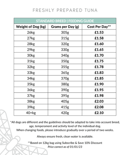 Freshly Prepared Tuna Dog Food Feeding Guide 26-40kg