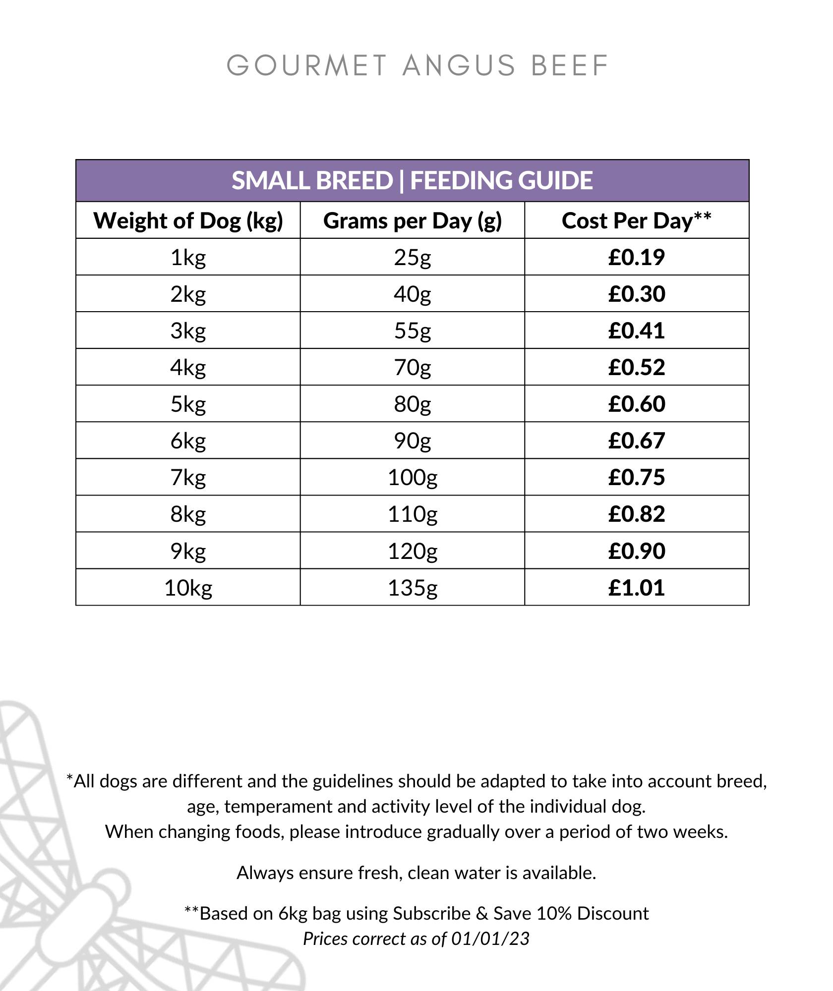 Gourmet Angus Beef Small Breed Dog Food Feeding Guide 1-10kg