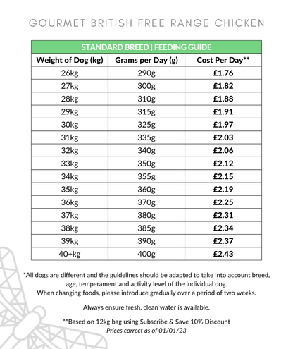 Gourmet Chicken Dog Food Feeding Guide 26-40kg