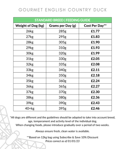 Gourmet Duck Dog Food Feeding Guide 26-40kg