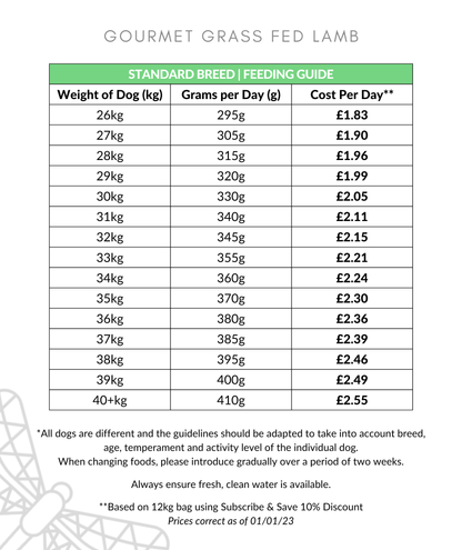 Gourmet Lamb Dog Food Feeding Guide 26-40kg