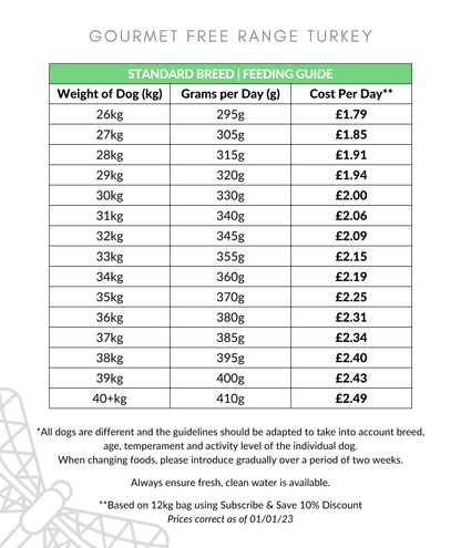 Gourmet Scottish Salmon Dog Food Feeding Guide 26-40kg