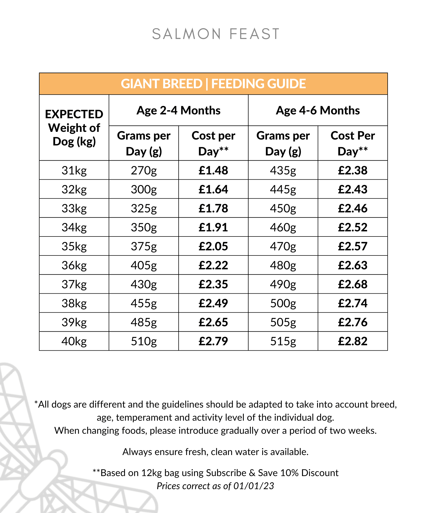 Salmon Feast Large Breed Puppy Food Feeding Guide 31-40kg up to 6 months